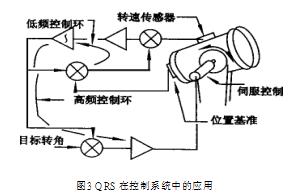 擴散硅壓力變送器的精密溫度補償