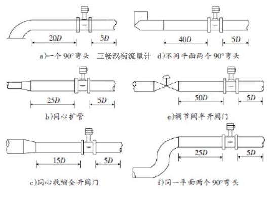 氯化氫流量計(jì)安裝位置圖