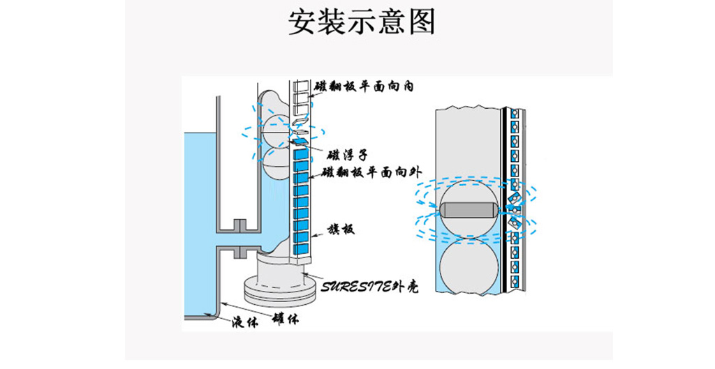 磁翻板液位計安裝接線