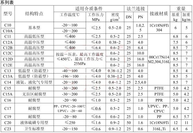 UHZ-517C磁性翻柱液位計選型表