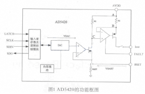 智能差壓變送器中的AD5420的功能框圖