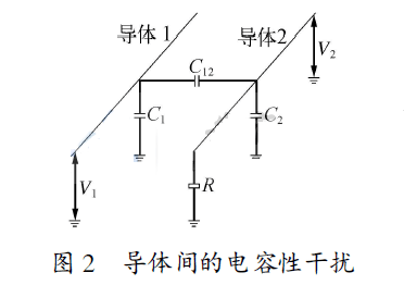 導體間的電容性干擾