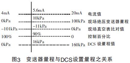 變送器量程與DCS設置量程之關系