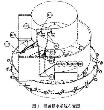 頂蓋排水系統布置圖