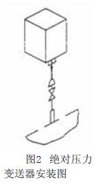 絕對壓力變送器安裝圖