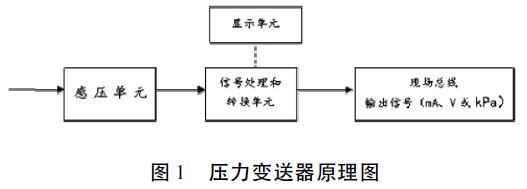 壓力變送器原理圖