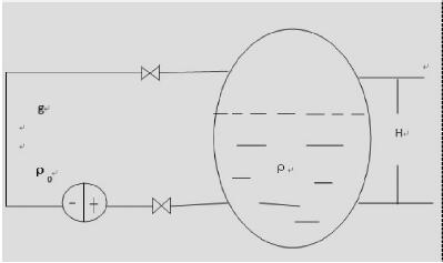 變送器量程存在計算、設置錯誤