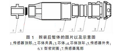 拆裝后整體的圖片以及示意圖