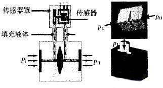 “M(jn)(dng)ģ”Y(ji)(gu)ʾD
