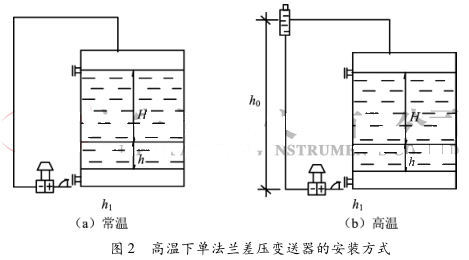 高溫下單法蘭差壓變送器的安裝方式