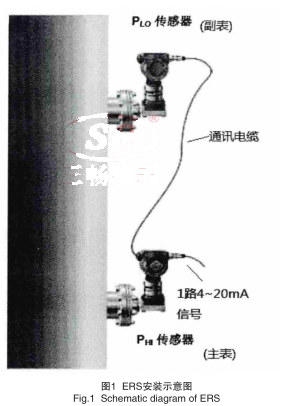 ERS差壓變送器電子遠傳傳感技術安裝示意圖