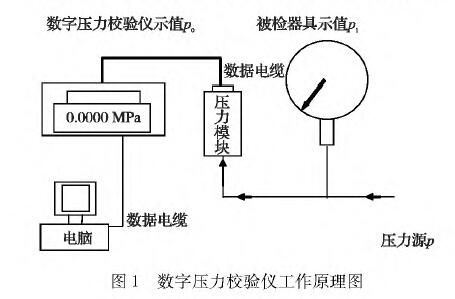 數字壓力校驗儀工作原理圖