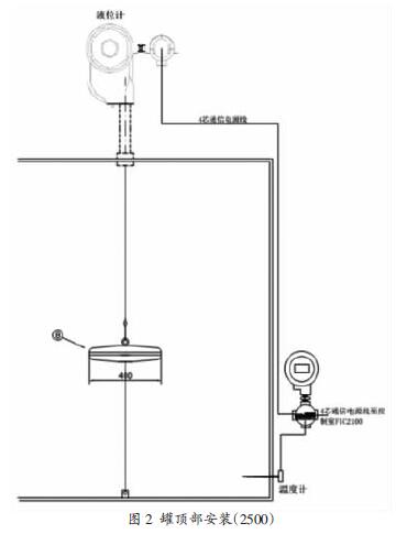 鋼帶液位計(jì)灌頂安裝圖