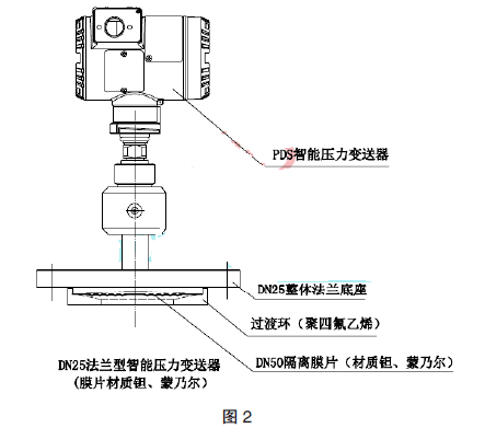 (dng)xĤƬxȡgˠrĺӽY(ji)(gu)