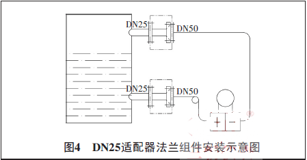 DN25適配器法蘭組件安裝示意圖