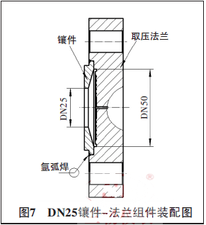 DN25鑲件-法蘭組件裝配圖