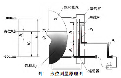 液位測量原理圖