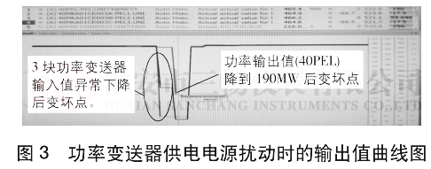 功率變送器供電電源擾動時的輸出值曲線圖