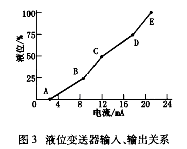 液位變送器輸入輸出關系2