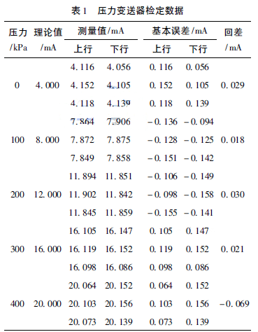 壓力變送器檢定數據