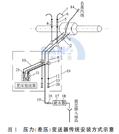 (差壓)壓力變送器傳統安裝方式示意圖
