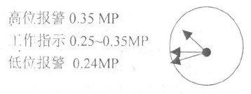 加熱爐正常工作時(shí)壓力變送器正常的工作線路狀態(tài)
