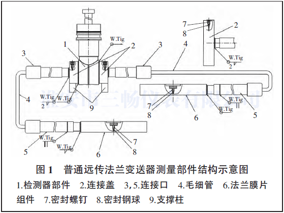 普通遠(yuǎn)傳法蘭變送器測量部件結(jié)構(gòu)示意圖