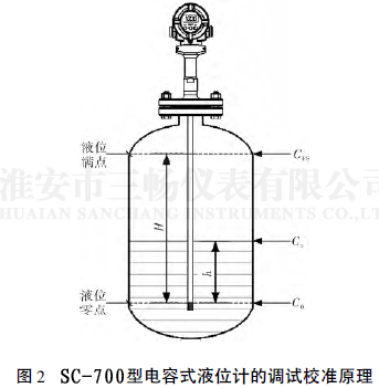 電容式液位計的調試校準原理