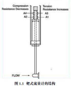 靶式流量計的結構圖