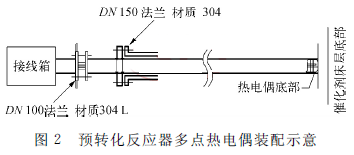 預轉化反應器多點熱電偶裝配示意