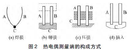 熱電偶測量端的構成方式