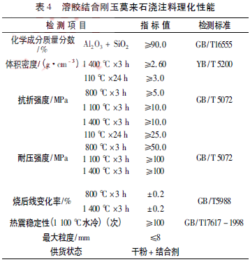 溶膠結合剛玉莫來石澆注料理化性能