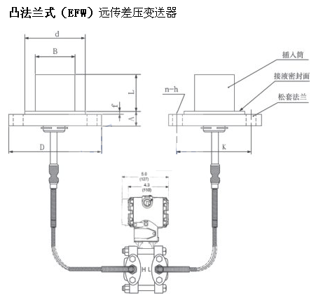凸法蘭式(EFW)遠(yuǎn)傳智能差壓變送器